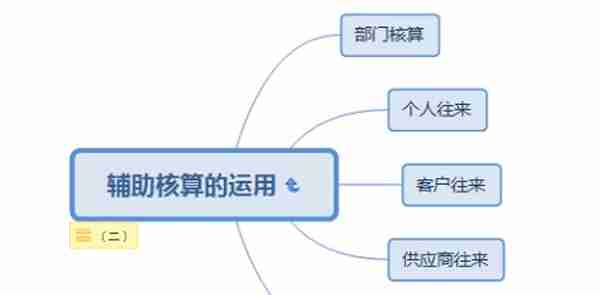 跟我学用友T3之总账系统篇（二）辅助核算的运用