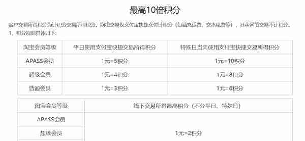 值无不言63期：黄昏玩卡 2019年初，信用卡申请大攻略