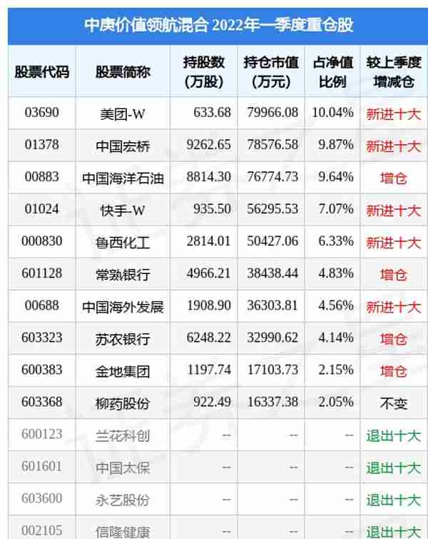 4月26日苏农银行跌5.12%，中庚价值领航混合基金重仓该股