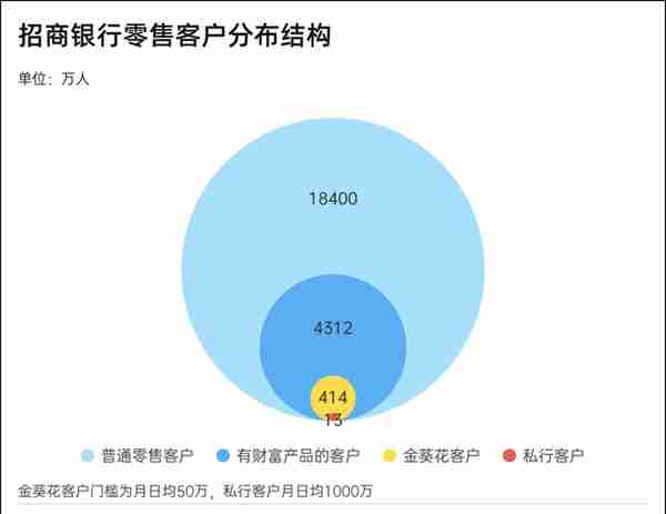 从招行年报看国人理财