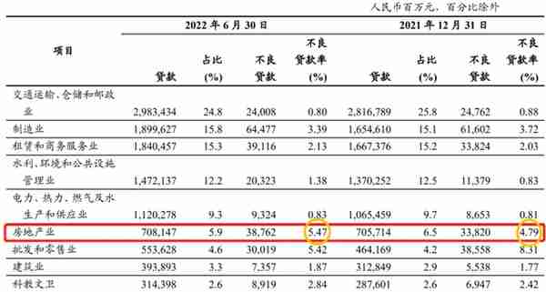 工商银行日赚9.5亿，宇宙行也有烦恼？