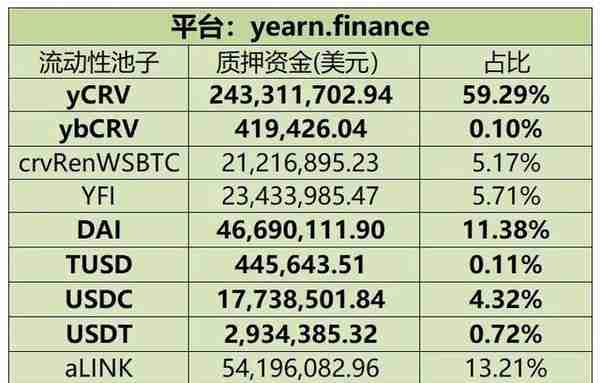 USDT：DeFi流动性挖矿最终赢家