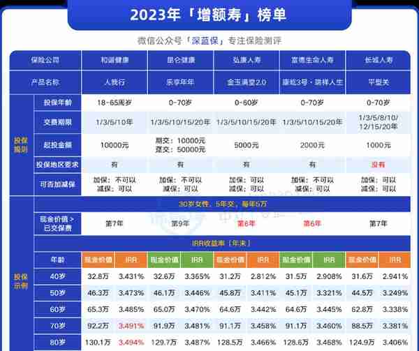 没有工作单位，自己这样交社保，退休多领几十万！