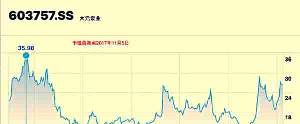 为什么说“大元泵业可能是中国最好的家族企业”