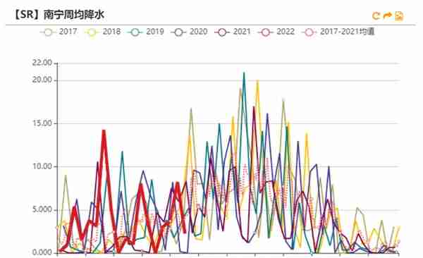 白糖：原油驱动减弱，原糖寻找底部支撑