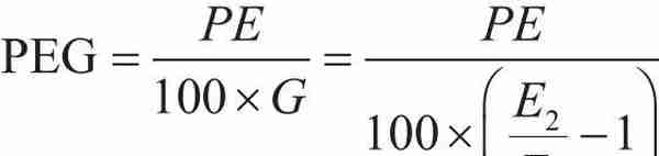 如何对股票进行估值？简单一道公式就能搞定