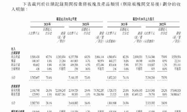 德康农牧低毛利难以匹配高估值：近三年举债167亿，融资13亿，员工社保交不起！