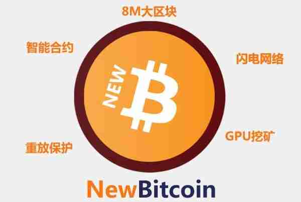 新比特币NBTC，给你一个回到2009年买比特币的机会！