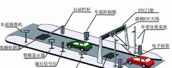 关于ETC的这四件事 你必须要了解