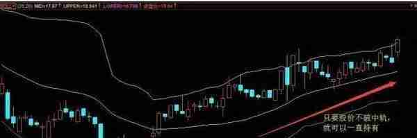 中国股市：用布林带的人并不多，但它抓主升浪，擒大牛，把握段中线级别行情成功率惊人！不输给MACD