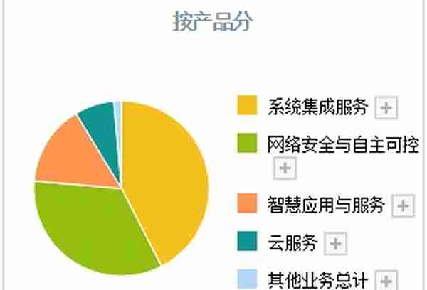 信创再爆发！A股信创新四小龙出炉，浪潮信息只能排第三