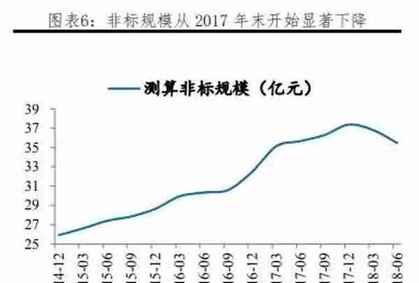 我国各行业企业融资结构：方式与成本