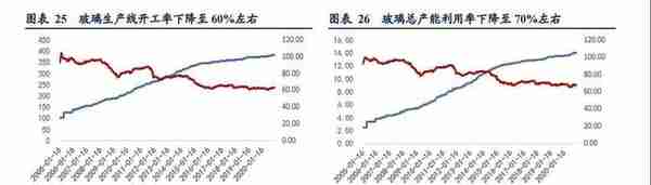 被低估的浮法玻璃龙头旗滨集团，好价格是多少，市值是多少