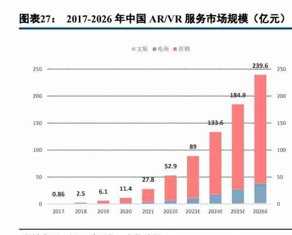 ARVR行业深度研究：政策加码，虚拟现实加速融合，走向世界