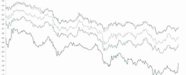 10年期国债期货主力合约大幅下跌 14只债券因交易异常停牌