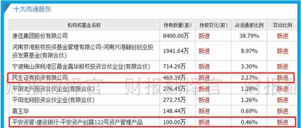 数字货币板块赚钱能力排名前5,研发出数字货币钱包,股价竟回撤66%