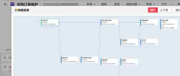 「产品应用案例」用友NCC之购销协同业务--陕西用友软件服务中心