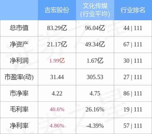 吉宏股份（002803）3月30日主力资金净卖出7233.54万元