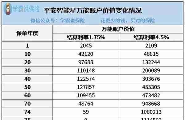 平安智能星少儿万能险，你想知道的都在这里