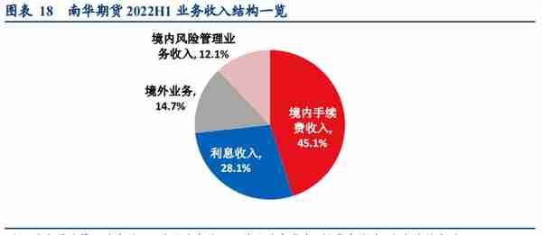 民营企业，横店集团控股，南华期货：打造境外业务第二增长曲线