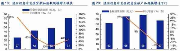 植根于陕西的信托，陕国投：积极转型风险可控，定增在即蓄势待发