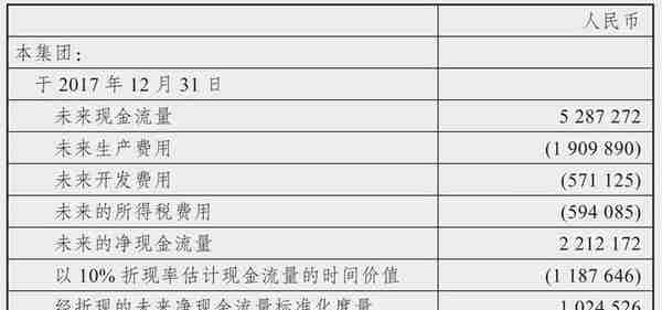 如何对股票进行估值？简单一道公式就能搞定