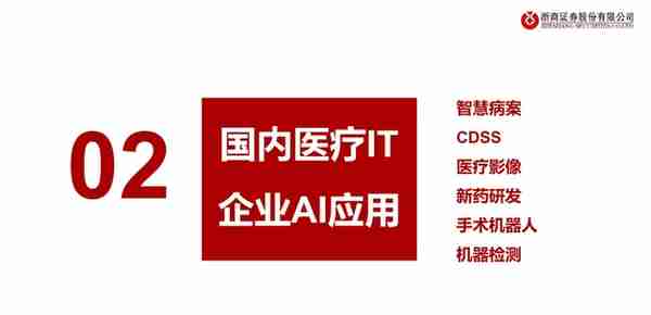 医疗AI产业链深度研究：AI大模型+医疗龙头公司