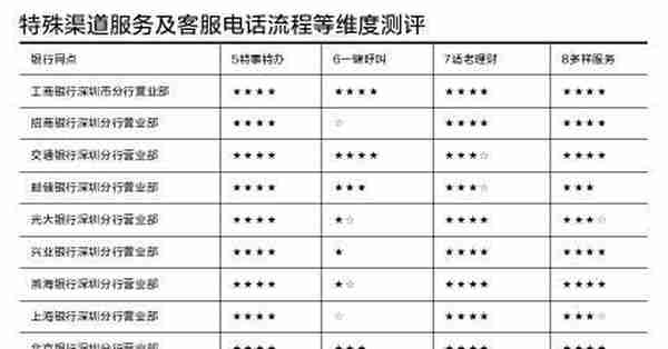 最久162秒？抵达人工客服你要这样历经考验