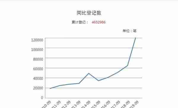 央行征信中心对465万笔“动产融资”重新分类：应收账款质押/转让、融资租赁要认准