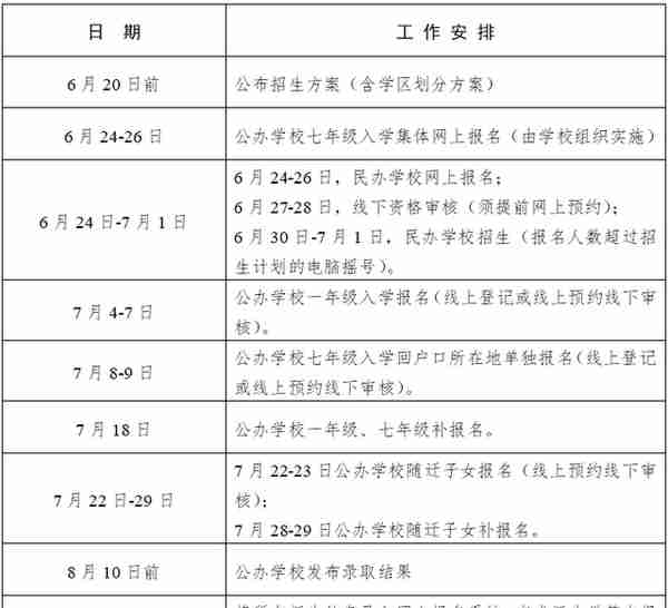 详细版！合肥市中小学学区划分公布