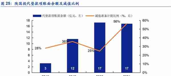 植根于陕西的信托，陕国投：积极转型风险可控，定增在即蓄势待发