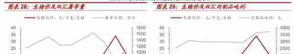 龙头地位稳固，双汇发展：肉制品+屠宰利润弹性释放