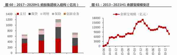 一站式投资理财平台，东方财富：大资管时代背景下，迎来黄金时期