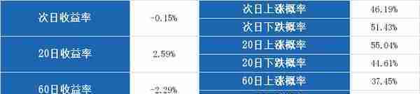 （9-4）亚盛集团连续三日收于年线之上，前次最大涨幅3.16%