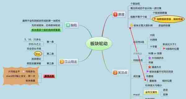 中国股市目前阶段，是该满仓抄底还是该空仓等待？不轻易出手，这是我对股民最真诚的忠告