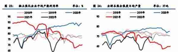 黑色金属：焦煤供应略偏紧，焦炭成本支撑较强