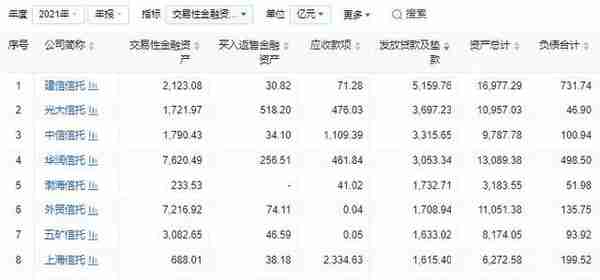 61家信托资产—风险与管理