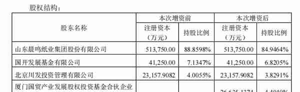 饱受高负债率困扰，造纸龙头晨鸣纸业拟引进“战投”对子公司增资4个亿