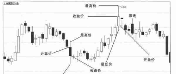 我用了5年时间，输掉百万到财富自由：只因顿悟“并列阴线满仓买，并列阴线清仓卖”，虽14字但受益无穷