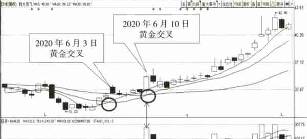 宇哥手把手教你读懂K线：买卖点的判断