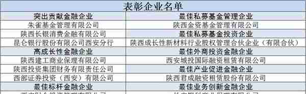 新纪录！355亿！经开金融开启“批量招商”