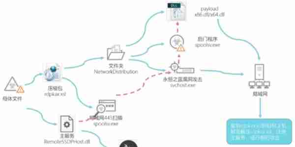 远程办公当下，2019年度安全威胁回顾及预测