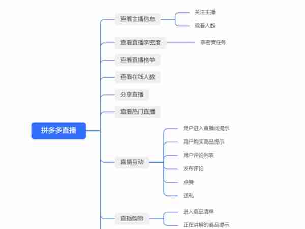 点淘竞品分析