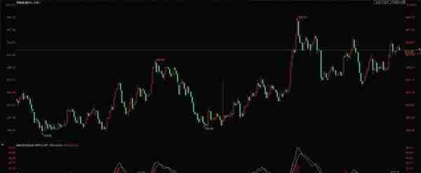 12.20今日工商银行纸黄金价格走势分析 工商银行纸黄金价格查询