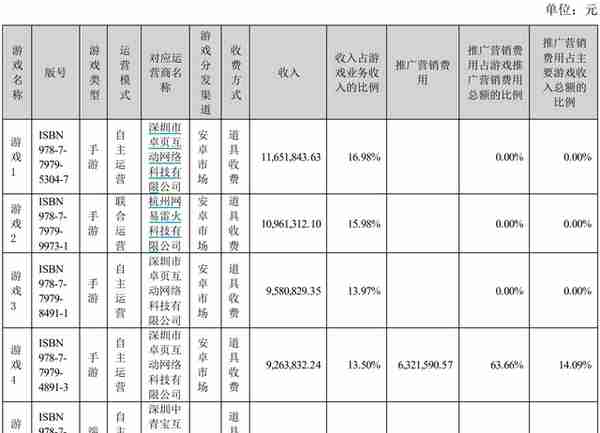 中青宝元宇宙游戏第一版已落地，公司继续加大研发投入丨看财报