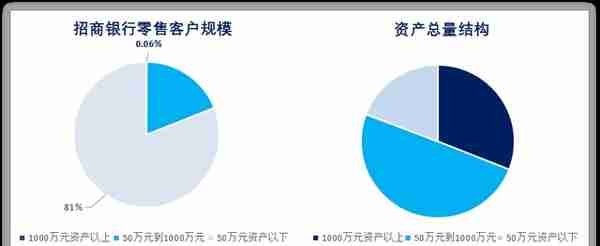 招商银行这家银行有什么与众不同？