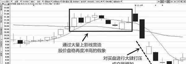 遇到这种情况，坚决买入，一旦洗盘结束，后市必有一波大行情出现！