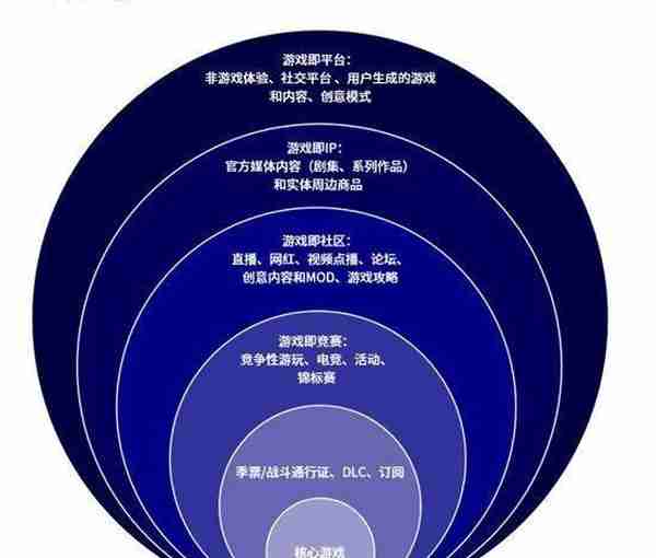 十大关键词，看2022元宇宙的落地应用