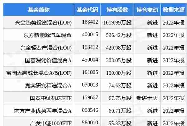 埃斯顿最新公告：向286名激励对象授予909万份股票期权