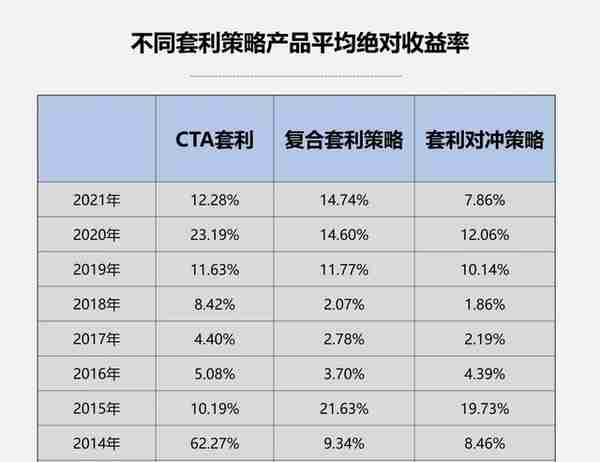 「钧誉投研甄选」论高抛低吸还是套利专业，一文看懂套利策略